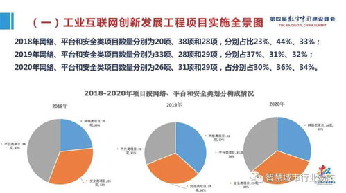 《數(shù)字中國戰(zhàn)略下的產(chǎn)業(yè)大腦 工業(yè)互聯(lián)網(wǎng)大數(shù)據(jù)驅(qū)動的產(chǎn)業(yè)變革》