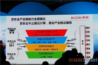 京東云 從云計算到全產業鏈云服務，重塑互聯網數據服務新生態