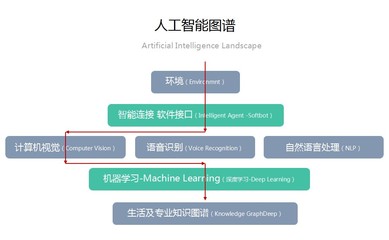 易聯視訊陳建文 單純的人機交互絕不是終極目標