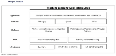 人工智能市場潛力巨大 基礎軟件開發驅動數百億美元增長