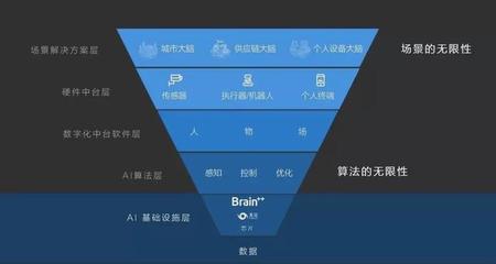 從曠視開源看人工智能基礎軟件開發的產業新動線