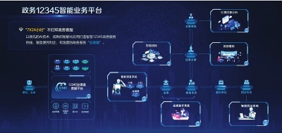 智慧政務 人工智能基礎軟件開發驅動政務服務整體效能提升