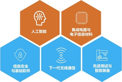 深圳“鵬城孔雀計劃”再升級 電子科技大學高研院誠邀人工智能基礎軟件開發英才