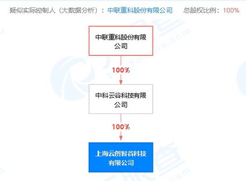 中聯重科上海落子，人工智能軟件研發賦能高端裝備制造新篇章